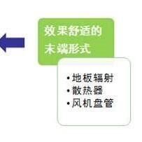 户式供热系统需求特点 - 节能、高效、舒适